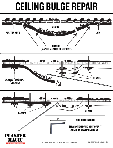 Plaster Magic® Ceiling Bulge Repair