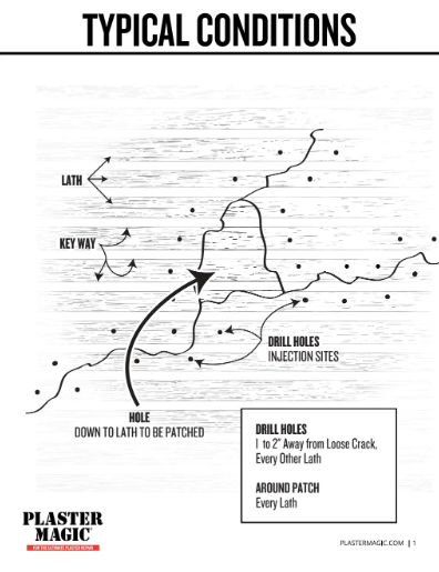 Plaster Magic® Typical Conditions