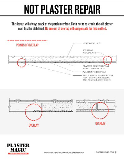 Plaster Magic® How Not to Plaster Repair