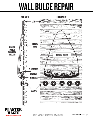 Plaster Magic® Wall Bulge Repair